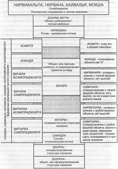 Шлока 1. Приветствие гуру Шиве, рассматриваемому как нада, бинду, калаа - student2.ru