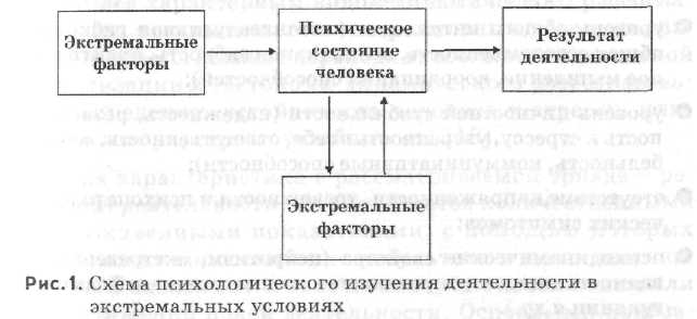 Синдромы острого и хронического стресса, их негативные последствия. - student2.ru