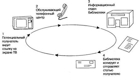 Система: Документ-Оцифровка-Телекоммуникация - student2.ru