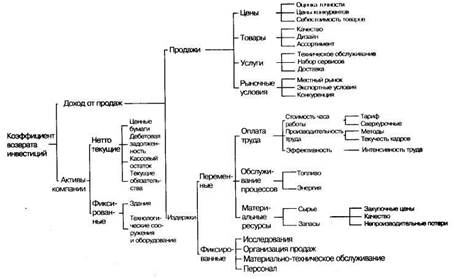 Система: Документ-Оцифровка-Телекоммуникация - student2.ru