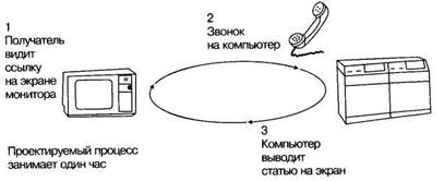 Система: Документ-Оцифровка-Телекоммуникация - student2.ru