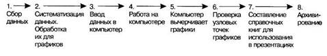 Система: Документ-Оцифровка-Телекоммуникация - student2.ru