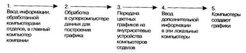 Система: Документ-Оцифровка-Телекоммуникация - student2.ru