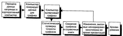 Система: Документ-Оцифровка-Телекоммуникация - student2.ru