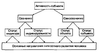 Системная асимметрия личностного развития человека - student2.ru