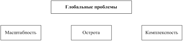 Схема 45. Исторический прогресс - student2.ru