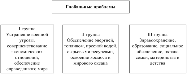 Схема 45. Исторический прогресс - student2.ru