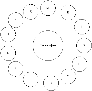 Схема 45. Исторический прогресс - student2.ru