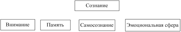Схема 9. Материя – объективная реальность - student2.ru