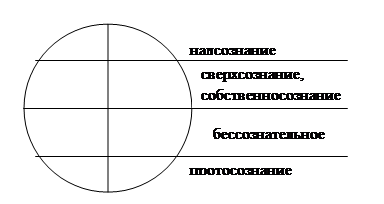 Схема 9. Материя – объективная реальность - student2.ru