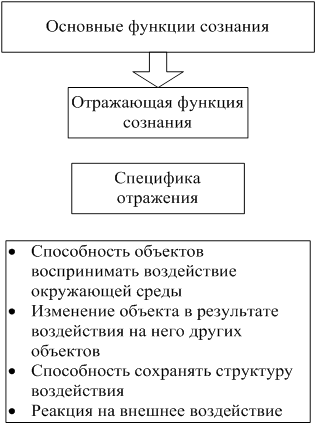 Схема 9. Материя – объективная реальность - student2.ru