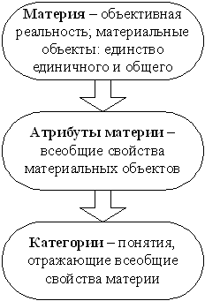 Схема 9. Материя – объективная реальность - student2.ru