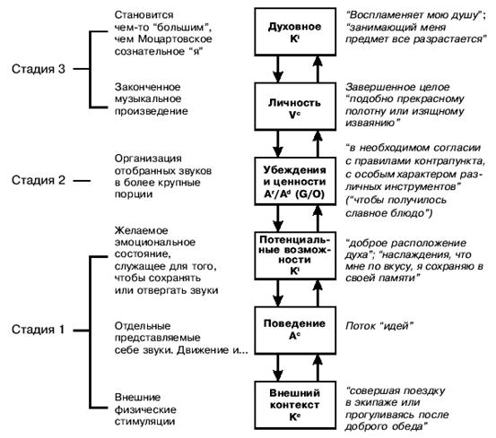 Схема первого этапа Моцартовской стратегии - student2.ru