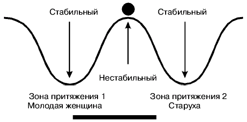 Схема первого этапа Моцартовской стратегии - student2.ru