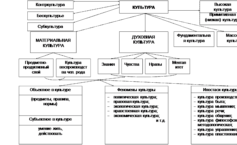 Соборность: что это такое? - student2.ru