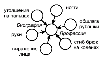 Соединительное слово Перспектива Репрезентативная система - student2.ru