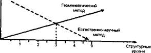 Соотношение естественно - научного и герменевтического подходов в психологическом исследовании. - student2.ru