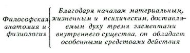 Состав человека в триединстве. - student2.ru