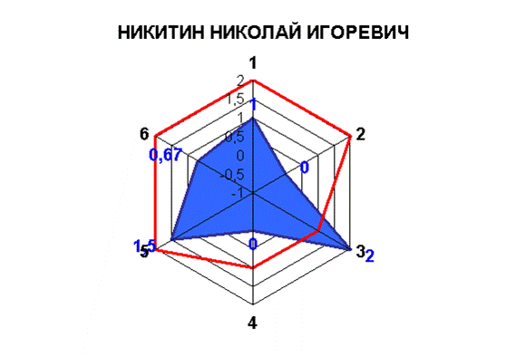 составление программы ассессмента - student2.ru