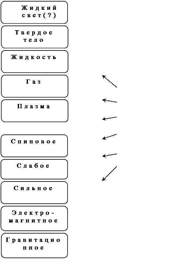 Современная наука о материальном единстве мира - student2.ru