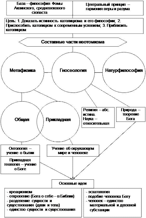 Современная религиозная философия - student2.ru