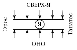 Сознание и бессознательное. Зигмунд Фрейд - student2.ru