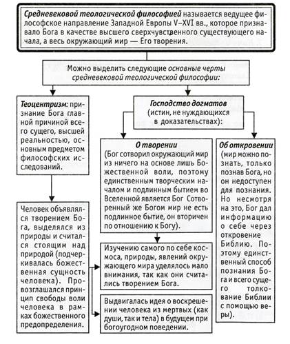 Специфика ранней средневековой науки - student2.ru