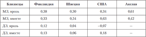 Способности и эффективность деятельности экстравертов и интровертов. - student2.ru