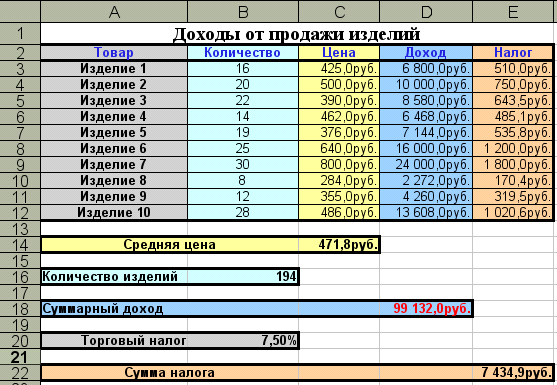 Стилистическое форматирование таблиц - student2.ru