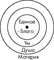 СТОИЦИЗМ: СЧАСТЬЕ — ЭТО ЖИЗНЬ В СООТВЕТСТВИИ С КОСМИЧЕСКИМ ЗАКОНОМ - student2.ru