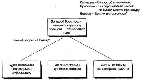 Структурируйте поддерживающие соображения. - student2.ru