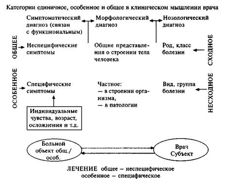 Сущность и система категорий диалектики - student2.ru