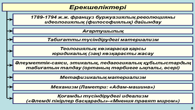 тақырып. 18ғ.европаның ағартушылық философиясы - student2.ru