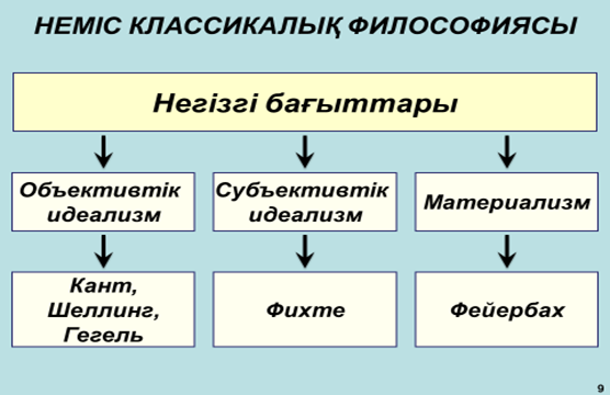 Тақырып. Классикалық неміс философиясы - student2.ru