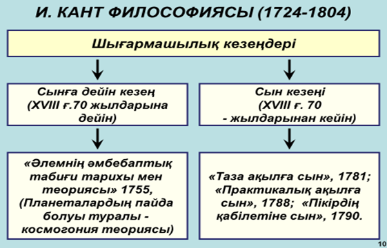 Тақырып. Классикалық неміс философиясы - student2.ru