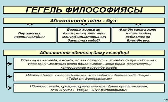 Тақырып. Классикалық неміс философиясы - student2.ru