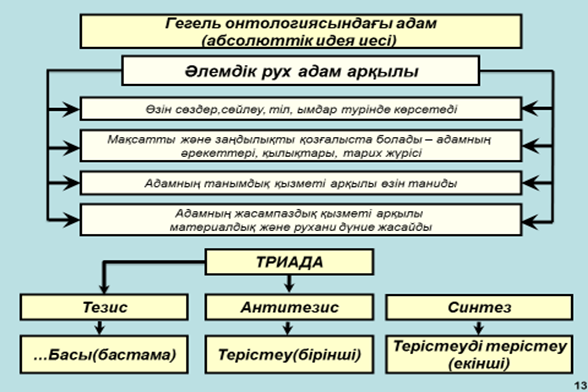 Тақырып. Классикалық неміс философиясы - student2.ru