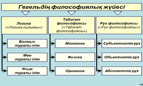 Тақырып. Классикалық неміс философиясы - student2.ru