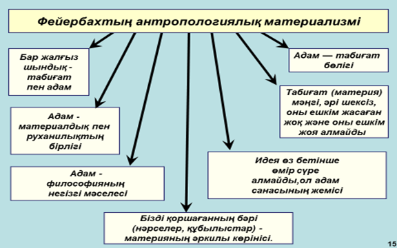 Тақырып. Классикалық неміс философиясы - student2.ru