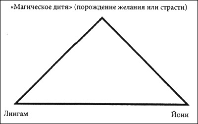 Тантра-йога для высшей жизни - student2.ru