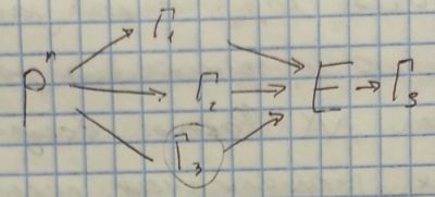 Тема 1. «Философия науки и её предмет» - student2.ru