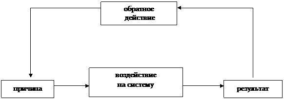Тема 15. Детерминизм как способ организации и понимания бытия - student2.ru