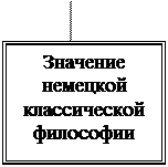 Тема 2.4: «Немецкая классическая философия» - student2.ru