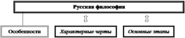 Тема 2.4: «Немецкая классическая философия» - student2.ru