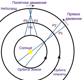 Тема 3. История Гелиоцентрической системы - student2.ru