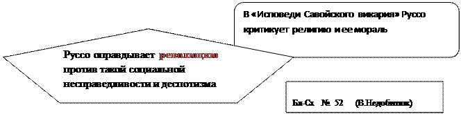 Тема 6. Французская философия эпохи Просвещения - student2.ru