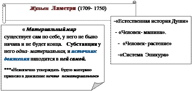 Тема 6. Французская философия эпохи Просвещения - student2.ru