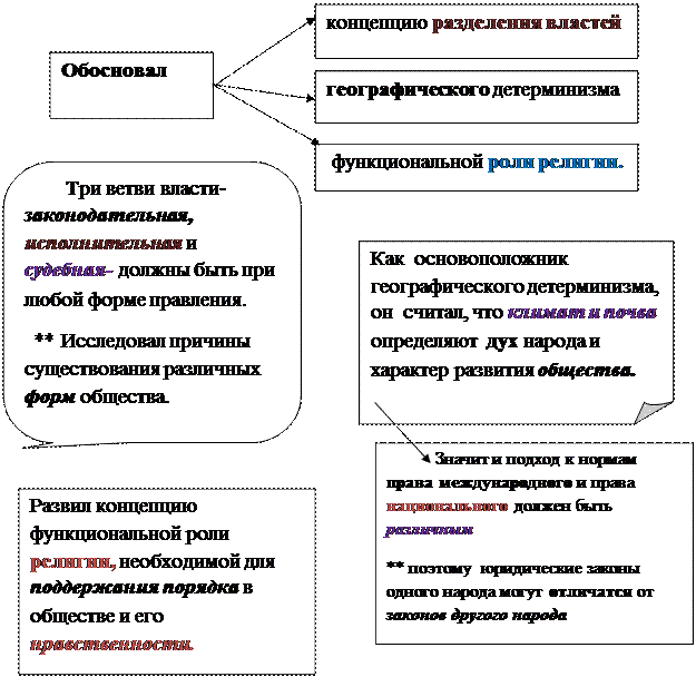 Тема 6. Французская философия эпохи Просвещения - student2.ru