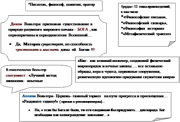 Тема 6. Французская философия эпохи Просвещения - student2.ru