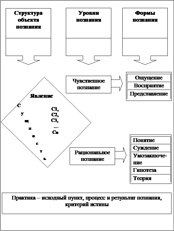 Тема 6. Сознание как философская проблема - student2.ru